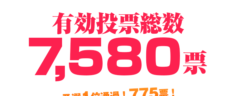 予選ラウンド投票結果発表！！